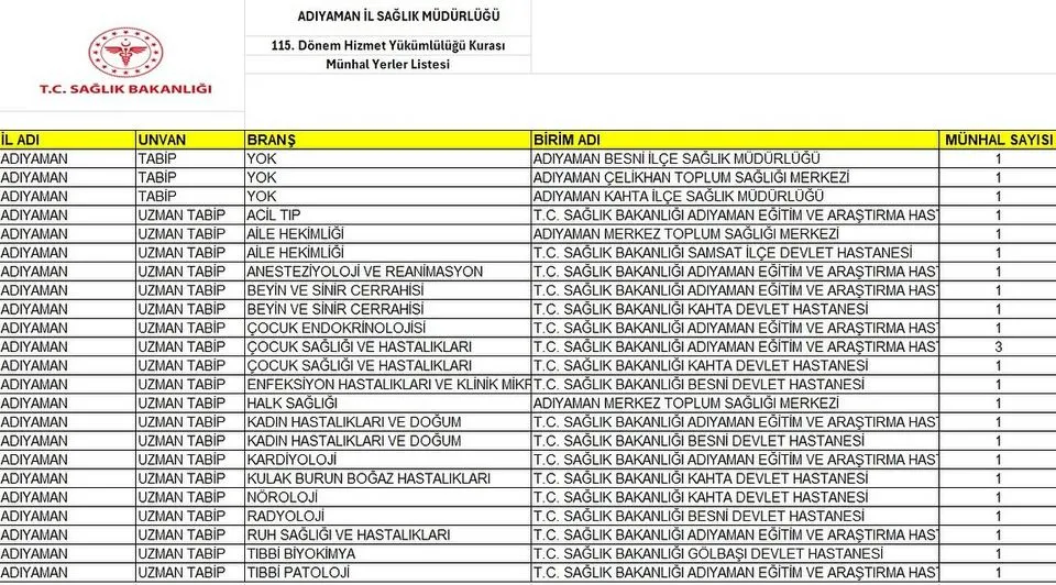 Adıyamanımıza 25 Yeni Doktor